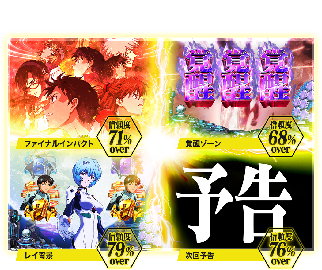 4大ビビっと演出!ファイナルインパクト(信頼度33%オーバー)、覚醒ゾーン(信頼度50%オーバー)、レイ背景(信頼度50%オーバー)、次回予告(信頼度50%オーバー)。