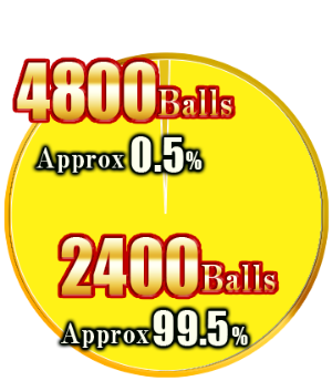 During Right Shoot：2,400 Balls Approx 99.5%、4,800 Balls Approx 0.5%