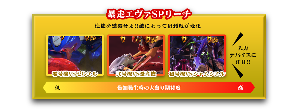 暴走エヴァSPリーチ：使徒を殲滅せよ!!敵によって信頼度が変化 零号機VSゼルエル 弐号機VS量産機 初号機VSシャムシエル 入力デバイスに注目!! 告知発生時の大当り期待度