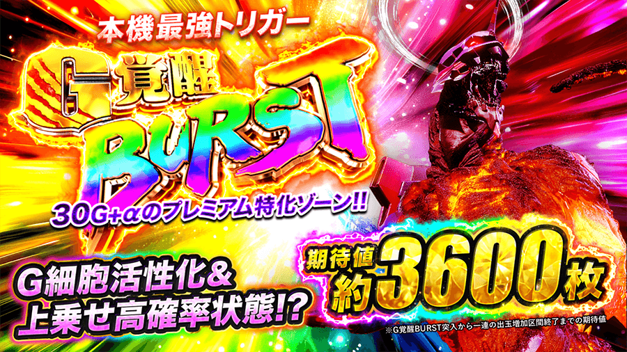 本機最強トリガー G覚醒BURST。30G+αのプレミアム特化ゾーン!! G細胞活性化＆上乗せ高確率状態!? 期待値約3600枚（※G覚醒BURST突入から一連の出玉増加区間終了までの期待値）。