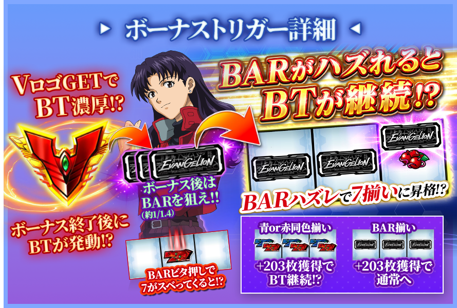 ボーナストリガー図