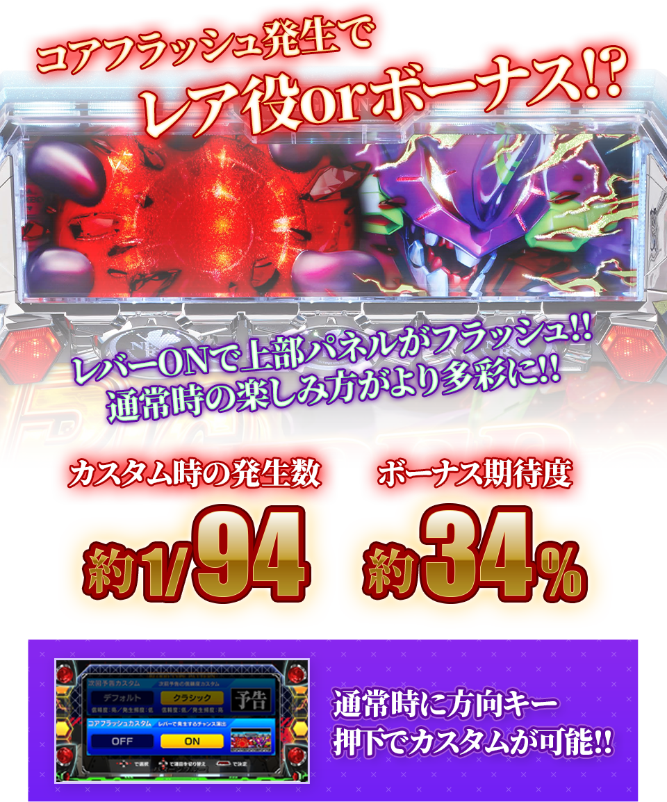 コアフラッシュ図