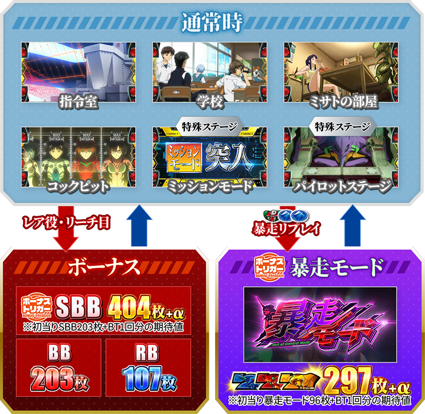 ゲームフロー図