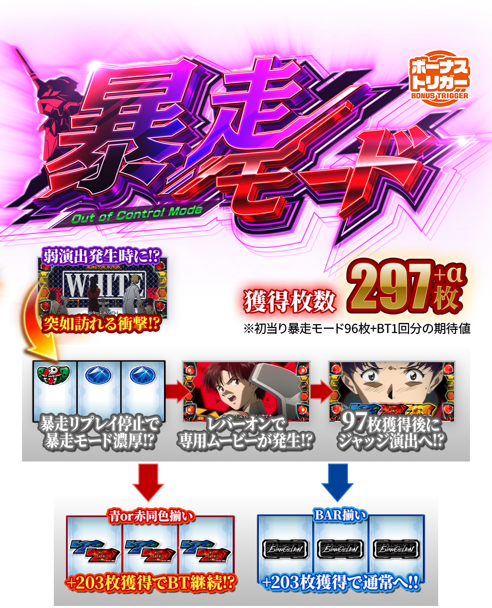 暴走モード図