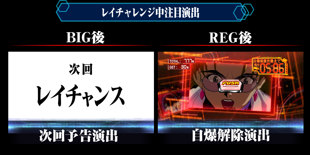 レイチャレンジ中注目演出