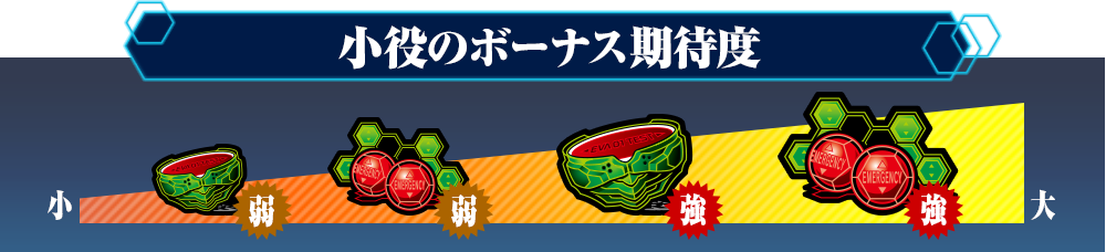 小役のボーナス期待度