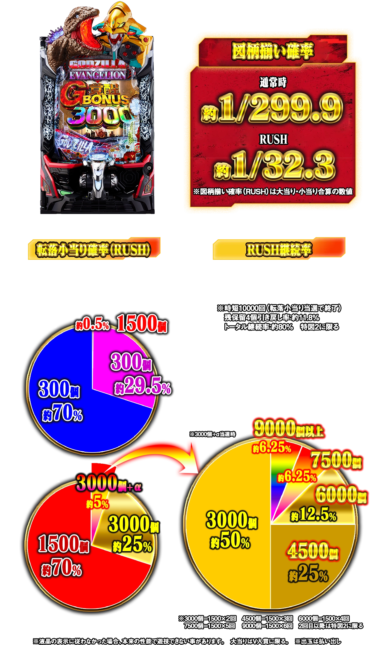 「ｅ ゴジラ対エヴァンゲリオン2 超デカゴールド」のスペック