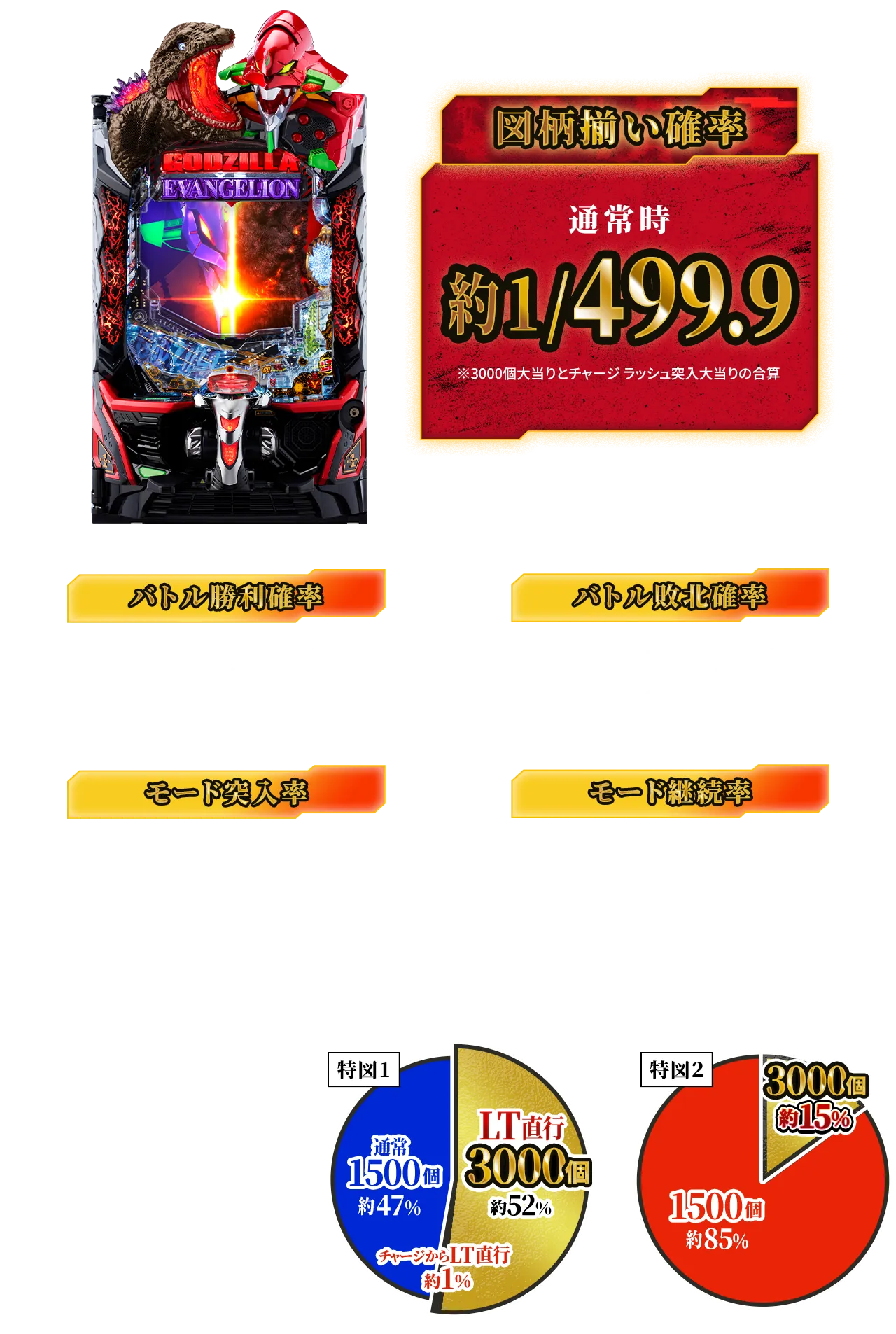 「ｅ ゴジラ対エヴァンゲリオン セカンドインパクト G 破壊神覚醒」のゲームフロー図