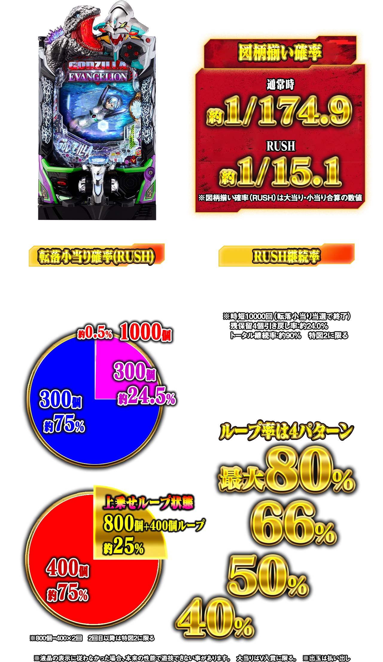 「Ｐ ゴジラ対エヴァンゲリオン2 超デカシルバー」のスペック