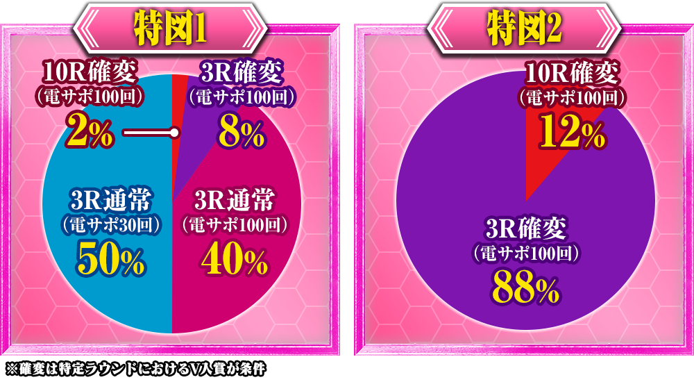 特図1 特図2