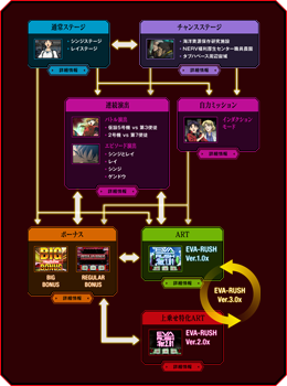 ゲームフロー全体図